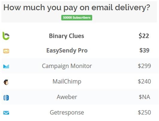 Email Service Provider Comparison Chart