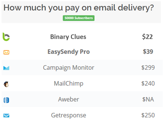 What is the best 3rd-party email vendor for fast-growing startups?